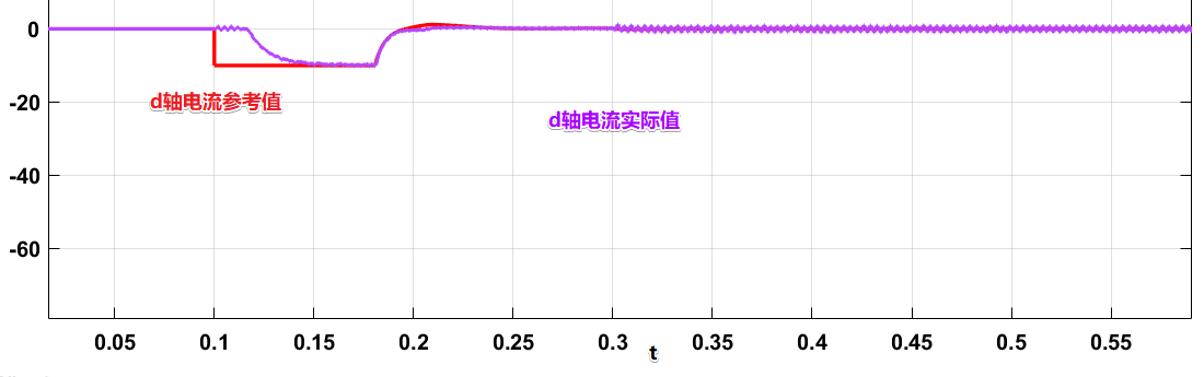 d轴电流.png