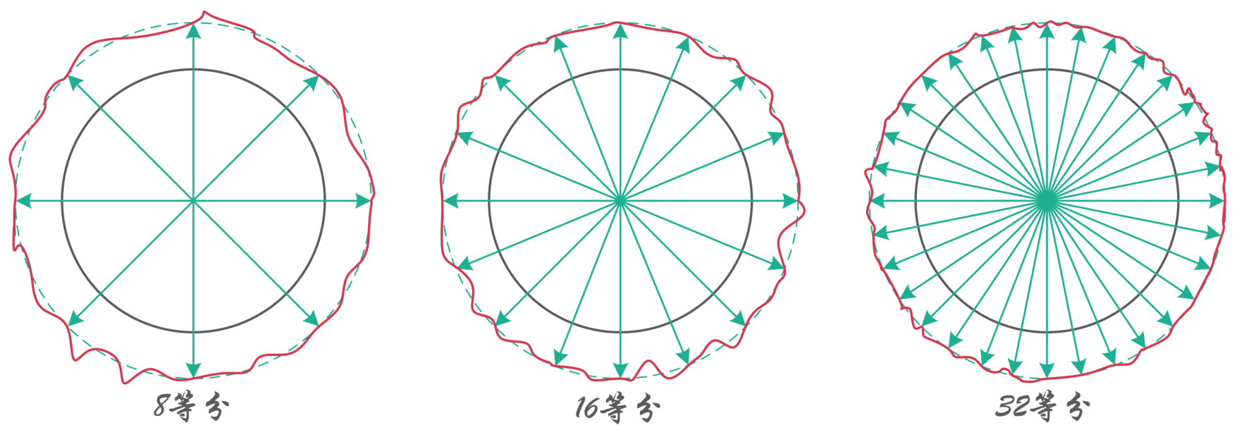 手撕系列(4)：空间矢量调制（SVPWM）
