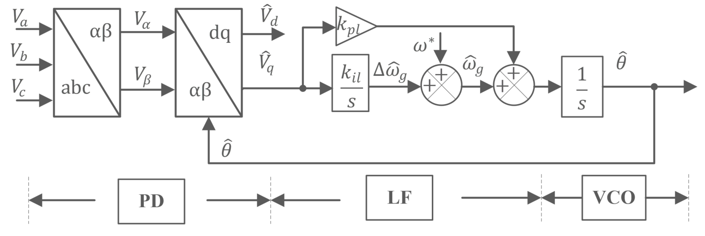 手撕系列(3): 锁相环（SRF-PLL）