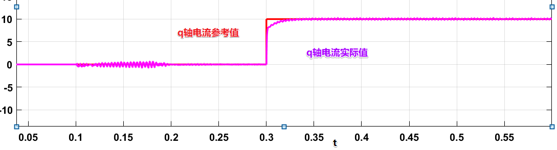 q轴电流.png