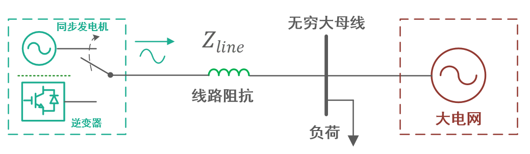 手撕系列(1): PWM控制的基本原理