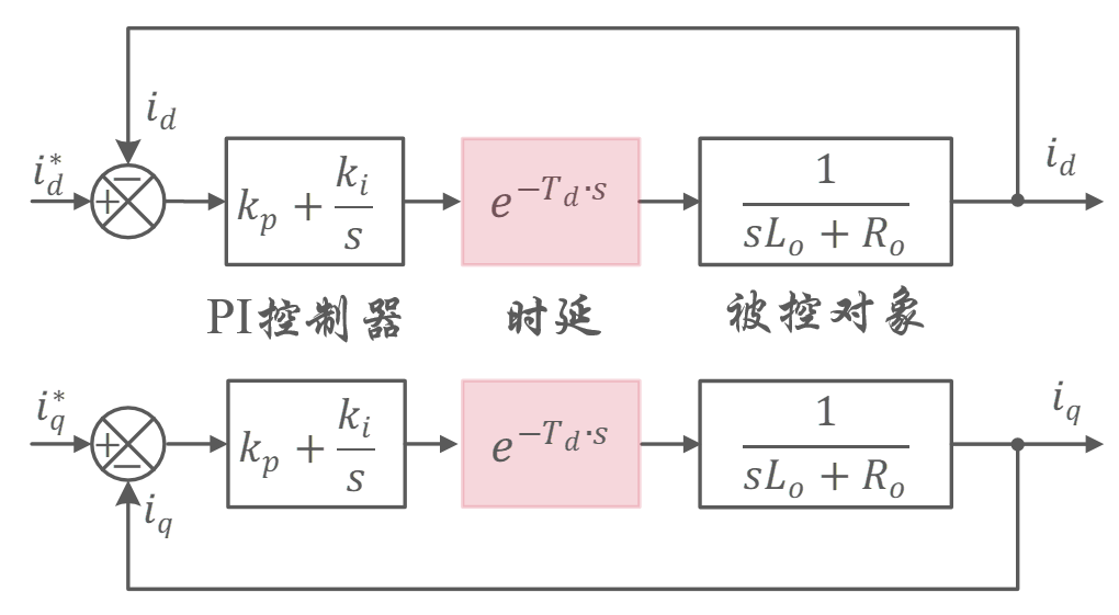 手撕系列(5)：电流内环设计
